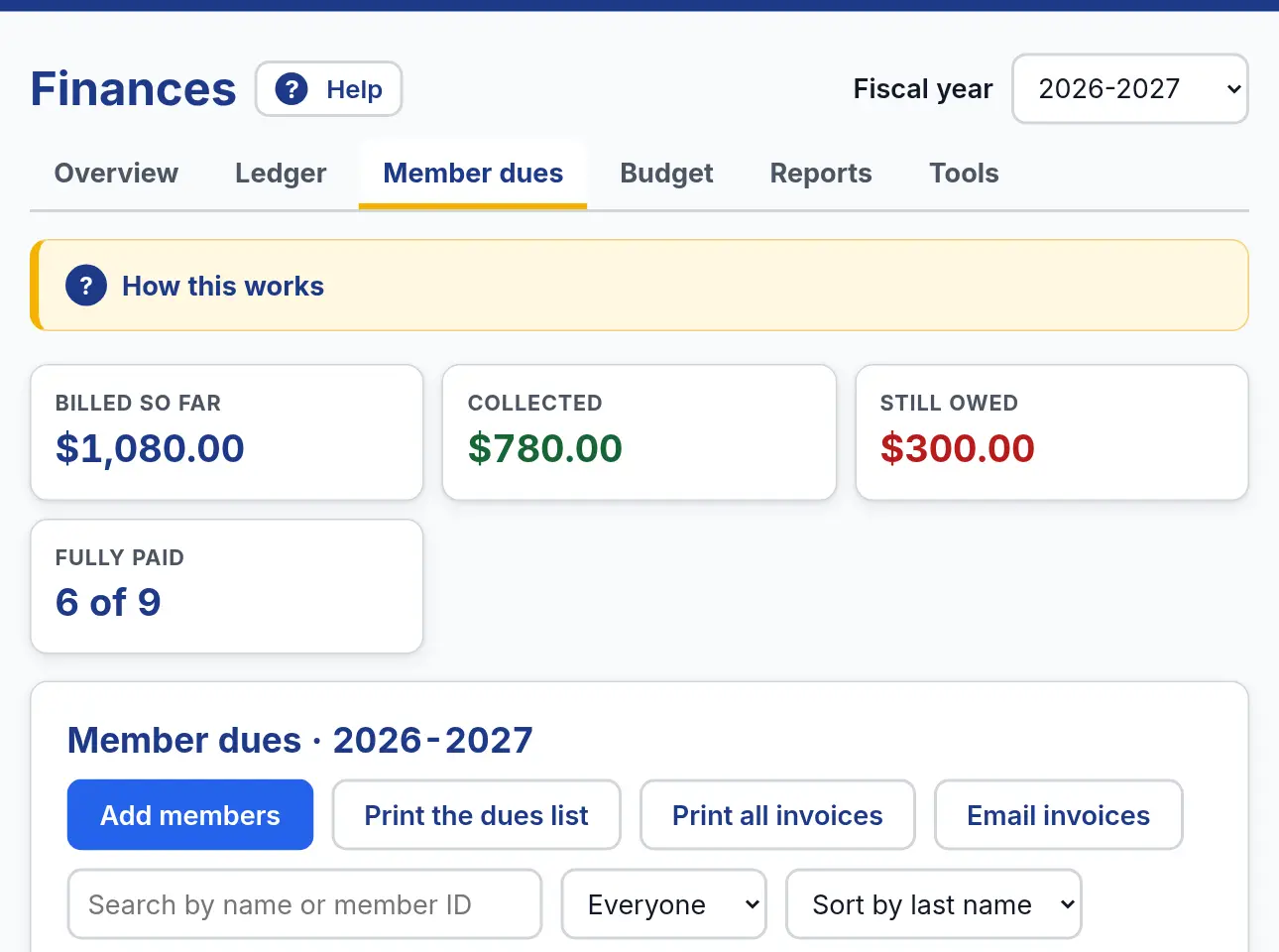 The Member dues tab with buttons Add members, Print the dues list, Print all invoices and Email invoices, and a list of members with what each owes.