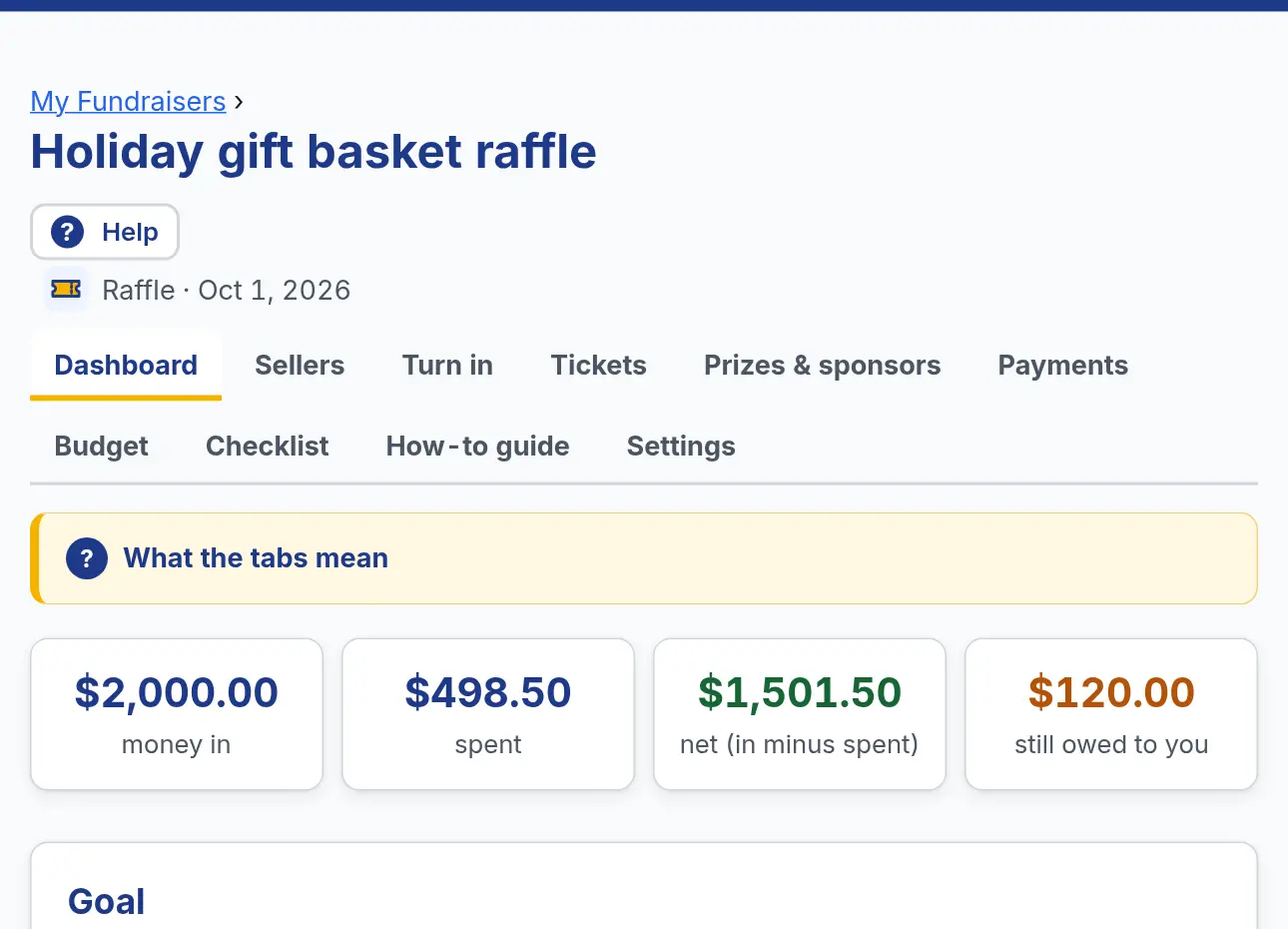 A raffle’s Dashboard with money in, spent, net and still owed, the goal bar, and the row of tabs.