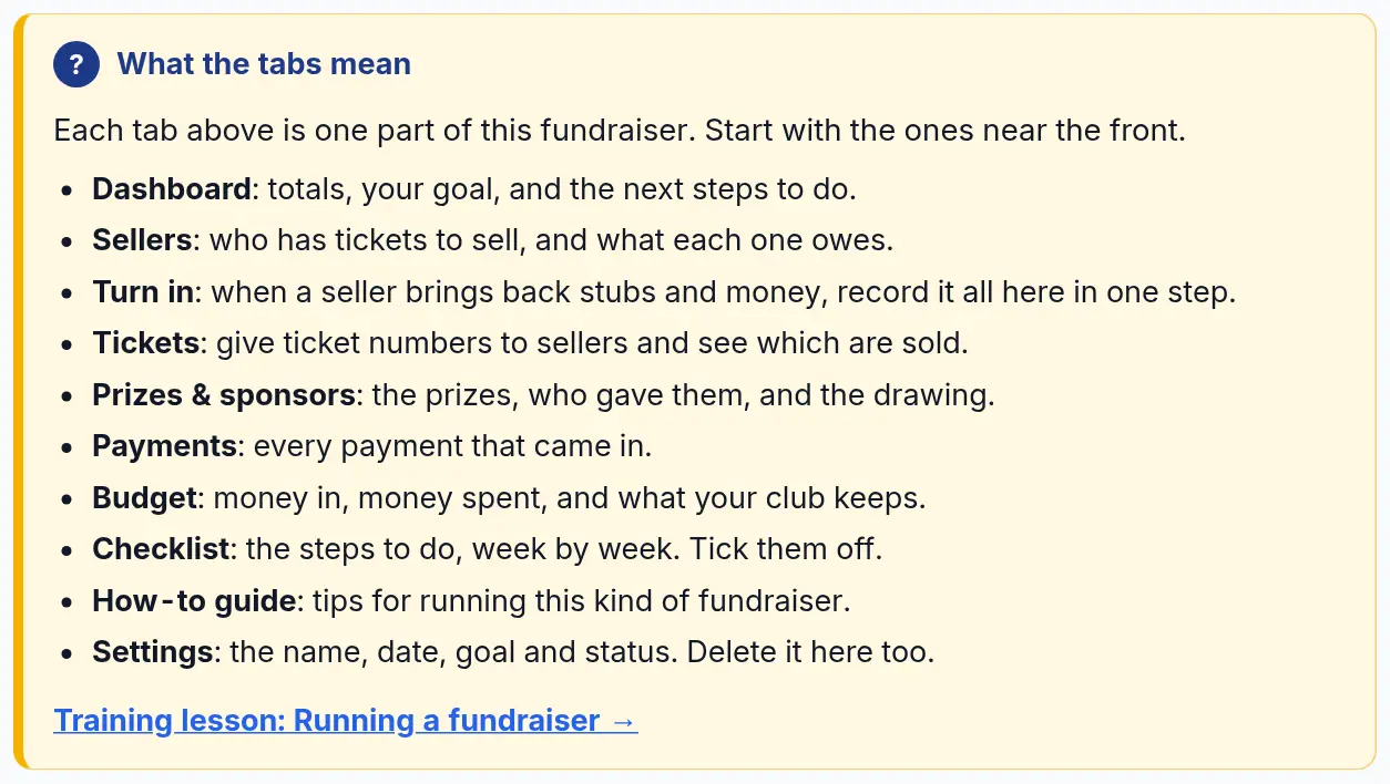 The What the tabs mean box on a raffle’s Dashboard, listing each tab with a one-line explanation.