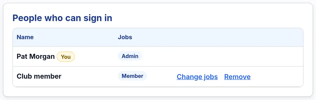The list of people who can sign in, with their jobs and the Change jobs and Remove links.